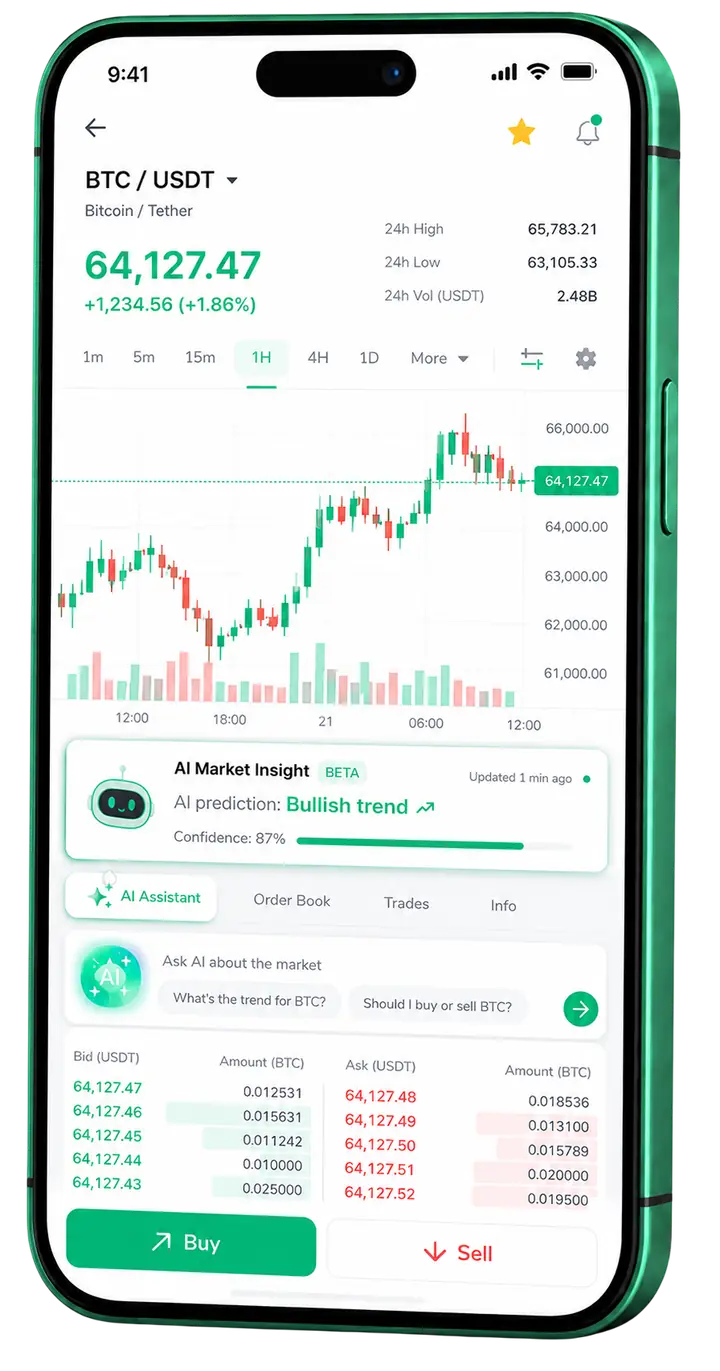 Klar Aktivstad — plataforma móvil Vista móvil de trading Klar Aktivstad